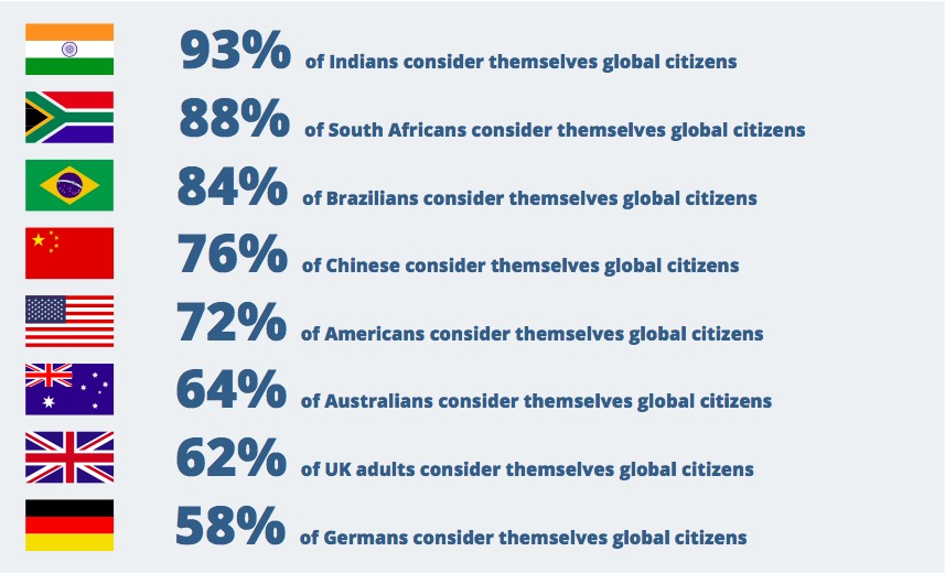 global citizen snapshot. Copiosis redefines global citizen