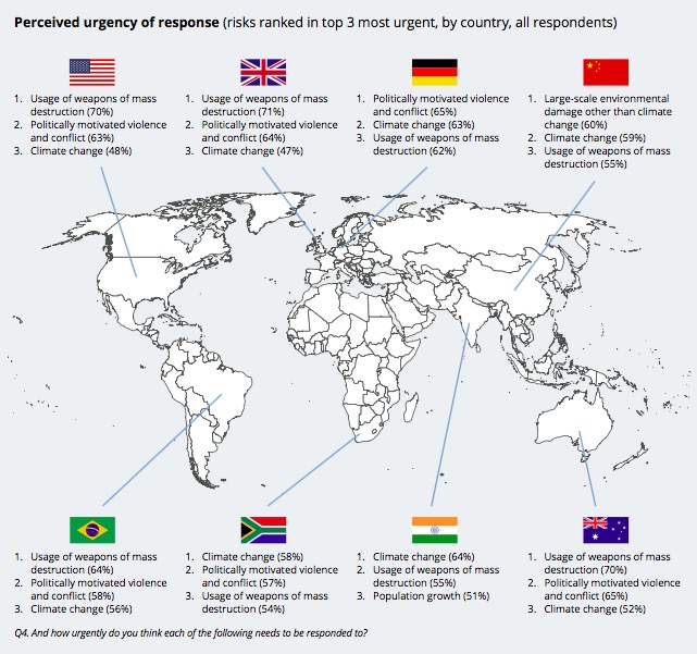 Global challenges with Copiosis solves ranked by countries and within countries by priority.
