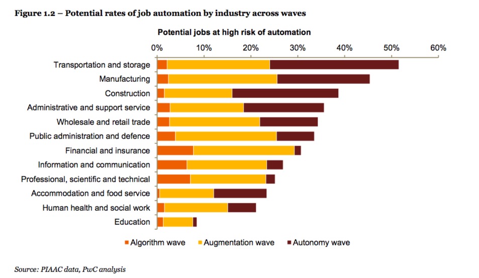 ai-job-loss-40-percent-by-2030-copiosis