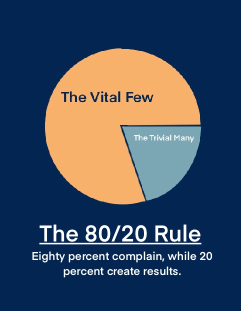 The-80-20-Rule-Pareto-Principle