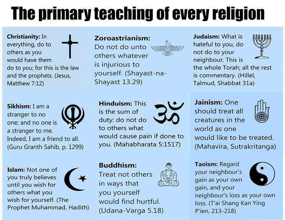 Religions ultimately all say the same thing.